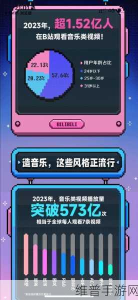 2023年免费进入B站：1. 免费畅游B站：解锁无限精彩视频体验