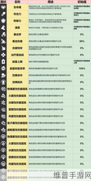 崩坏星穹铁道存护角色满级材料全解析