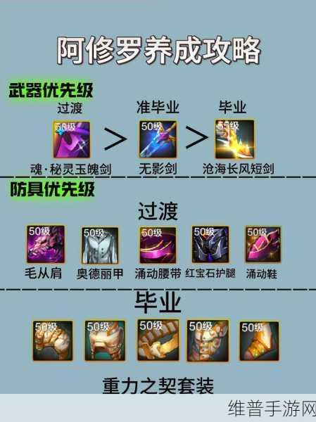 DNF手游阿修罗PK太刀选择全攻略