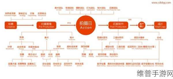 天美影视传媒广告制作流程详解：1. 深入解析天美影视传媒广告制作的每个环节
