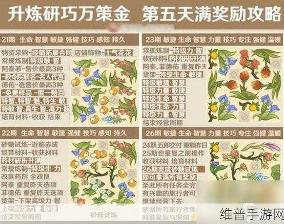 原神，升炼研巧万策金高级敏捷药剂配方全解析
