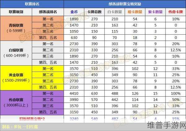 皇室战争传奇宝箱全解析，特惠活动奖励一览
