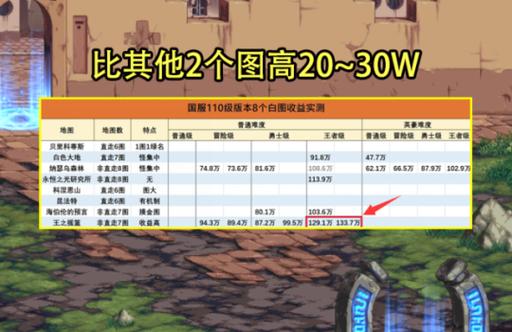 DNF2022年8月搬砖高收益地图深度解析与推荐