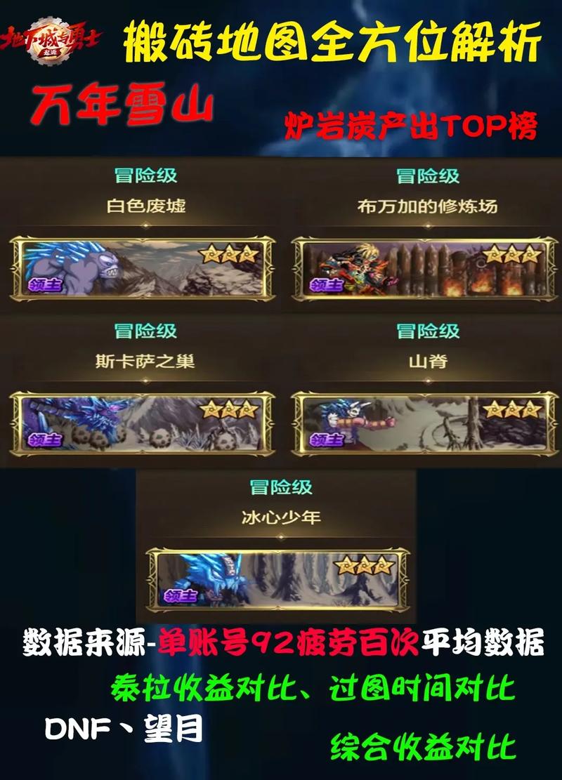DNF2022年8月搬砖高收益地图深度解析与推荐