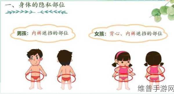 奖励自己的隐私位置是什么：1. ＂保护隐私：如何安全地奖励自己