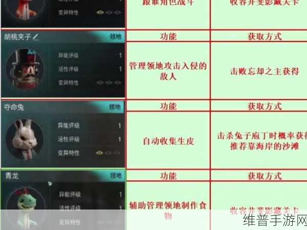 七日世界特制零件获取全攻略