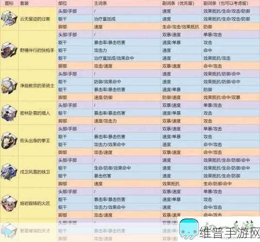 星穹铁道叠影器，用途全解析与深度攻略