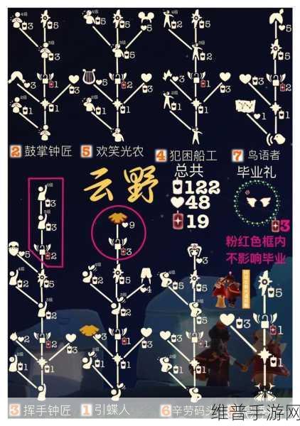光遇宋小宝先祖兑换物品全攻略