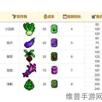 星露谷物语,揭秘最赚钱的农作物