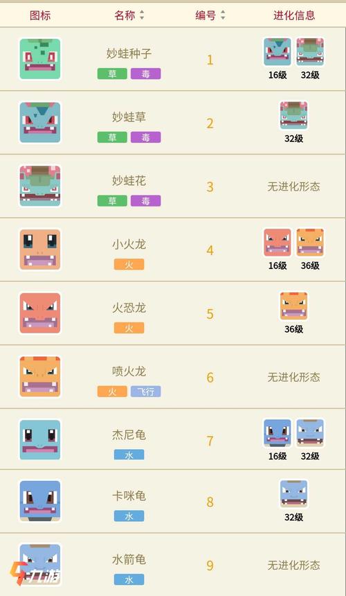 宝可梦大探险，小磁怪技能搭配深度分享