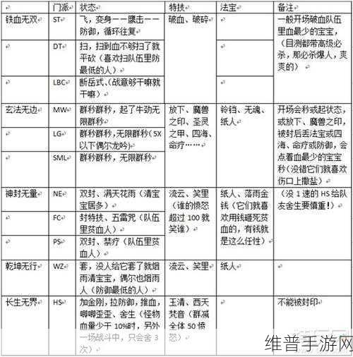 梦幻西游手游深度攻略，揭秘地煞星的多样难度与挑战策略
