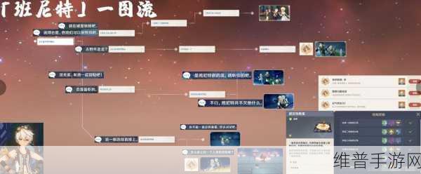 原神班尼特邀约事件全解析，多样结局与深度剧情的完美结合