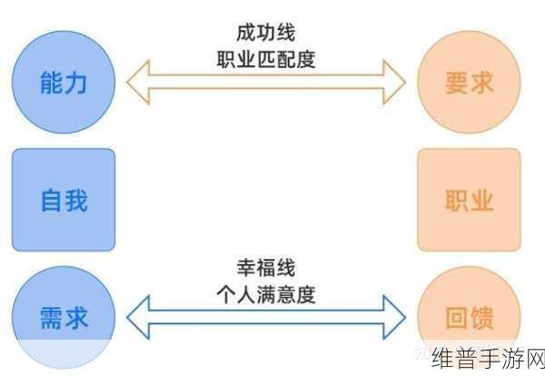 精品人与精品人的区别在于：精品人与普通人的区别在于价值观与目标的追求方式。