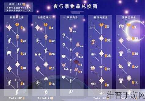 光遇夜行季物品全面展示及毕业物品详解