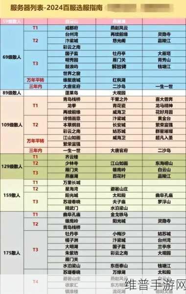 梦幻西游手游，热门区服洞察与最佳选择指南