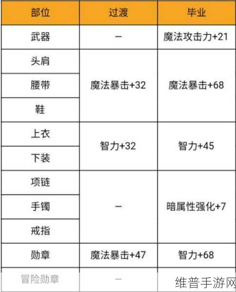 DNF手游攻略，地界镇护者卡片价格深度剖析