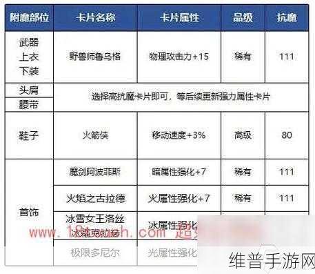 DNF手游攻略,地界镇护者卡片价格深度剖析