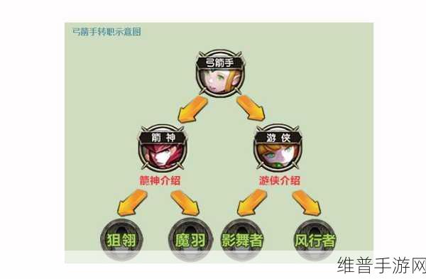龙之谷2战神二转狂战士深度剖析，职业定位与战斗艺术