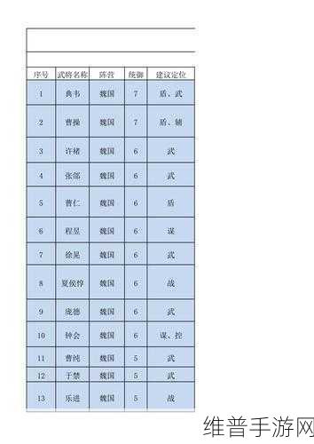 三国志战略版充值秘籍，商店充值与余额管理全解析