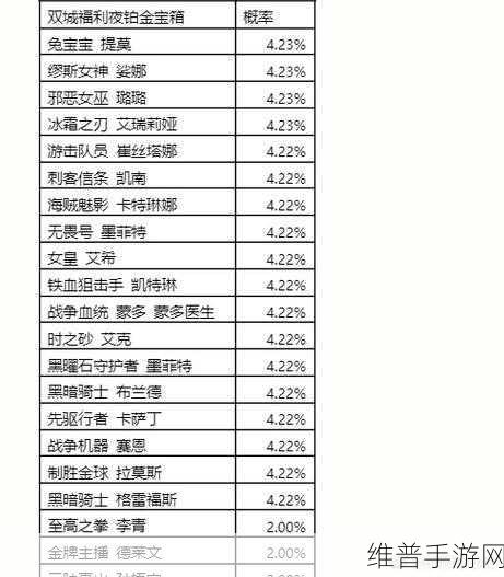 英雄联盟手游皮肤宝箱获取与领取全攻略