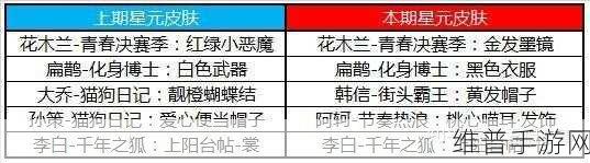 王者荣耀战队皮肤兑换全攻略，解锁你的专属荣耀