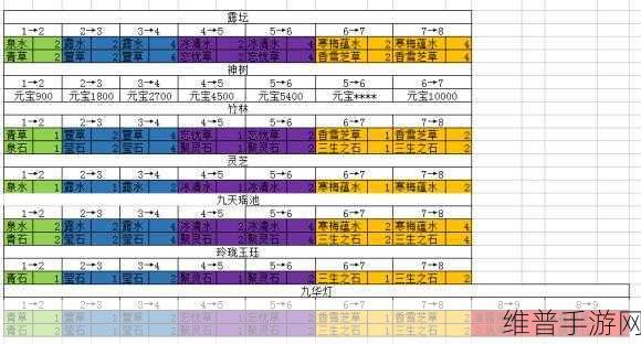 西游降魔篇动作版法宝获取与升级全攻略