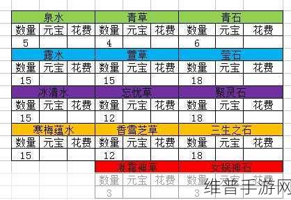 西游降魔篇动作版法宝获取与升级全攻略