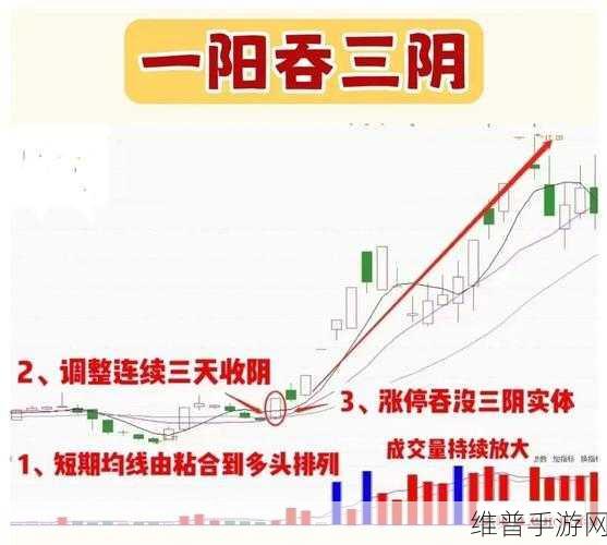 一阳吞三阴与技术指标的关系：1. 一阳吞三阴：揭示技术指标背后的市场心理