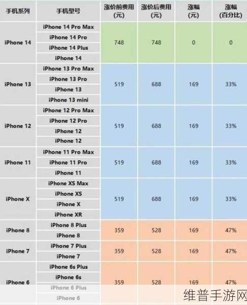 iPhone8P换电池多少钱？手游玩家必看攻略