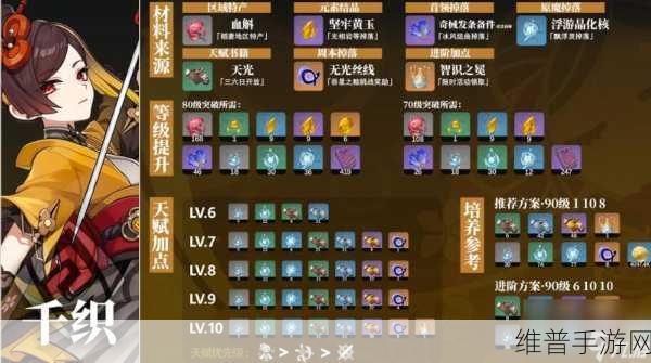 原神千夜浮梦突破材料全解析