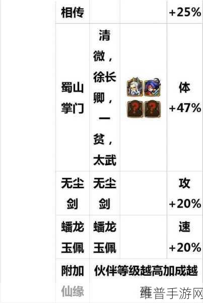 仙剑奇侠传手游重修丹，用途与获取方法全攻略