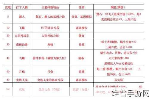 最强蜗牛香的获取秘籍，香获得途径全面解析