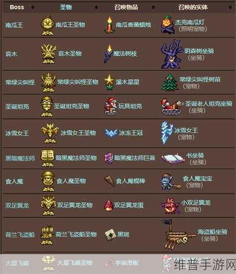 泰拉瑞亚手游，BOSS 全解析