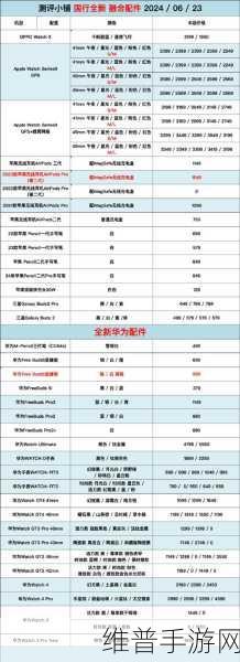 精产国品一二三产品区别视频手机：1. 精产国品一二三：手机产品的全面解析与对比