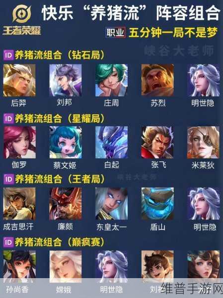 西游奇遇记，新手必备的超强阵容组合秘籍