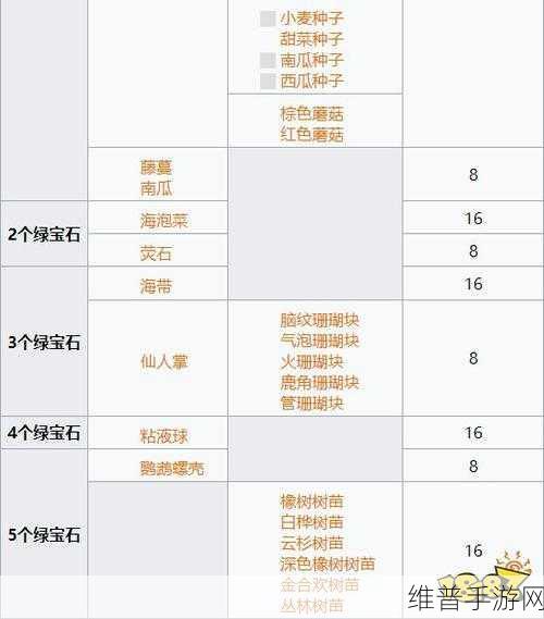 我的世界流浪商人交易表全解析，珍稀物品一网打尽