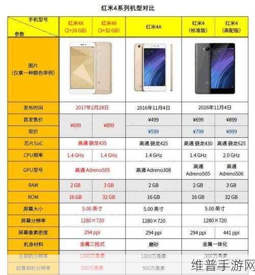 红米note4x多少钱：1. 红米Note 4X价格揭秘：性价比之王的真相