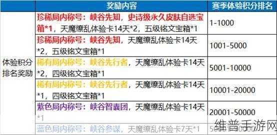 王者荣耀赛季之旅奖励全攻略,解锁丰厚奖励的秘籍