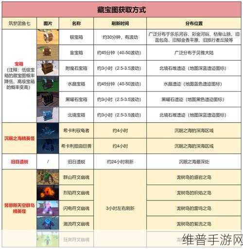 创造与魔法元素精华获取全攻略