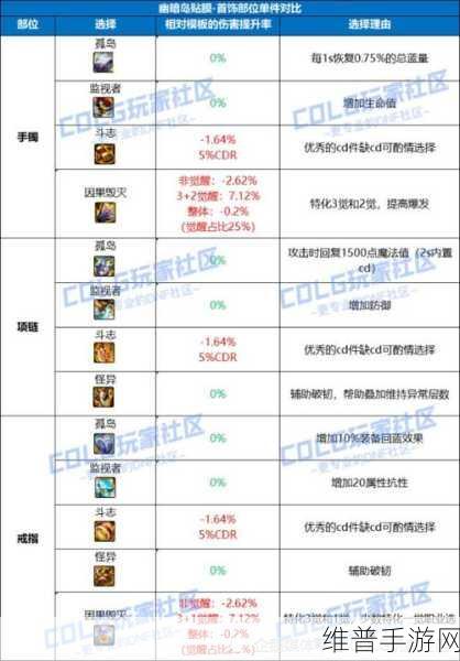 DNF手游攻略，刷皇宫制作装备与获取好装备指南