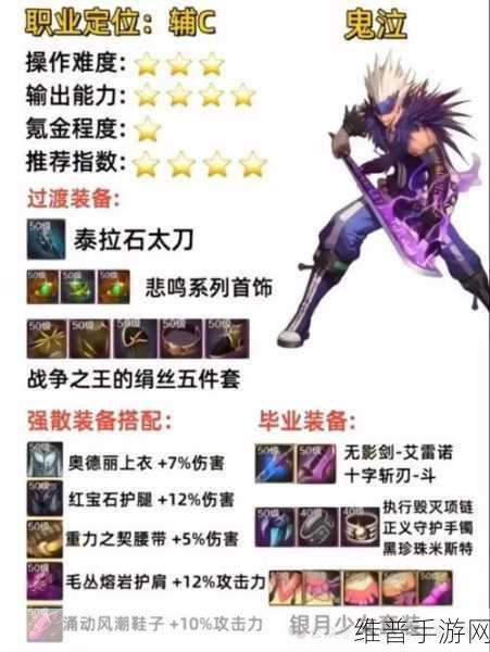 DNF手游攻略,刷皇宫制作装备与获取好装备指南