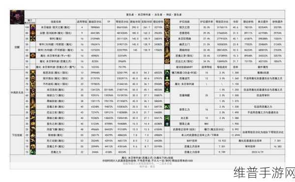 DNF手游魔枪士转职攻略，征战者与决战者刷图强度对比