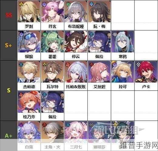 崩坏:星穹铁道T0角色排行榜深度解析
