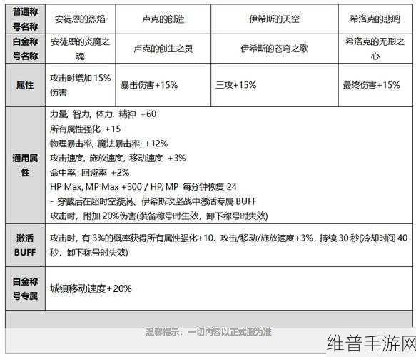 DNF手游攻略，光环幻化哪家强？值得幻化的光环大盘点
