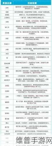 王者荣耀觉醒之战上线时间大揭秘及玩法详解