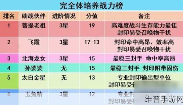梦幻西游手游纯净结晶，解锁角色实力飞升的关键指南