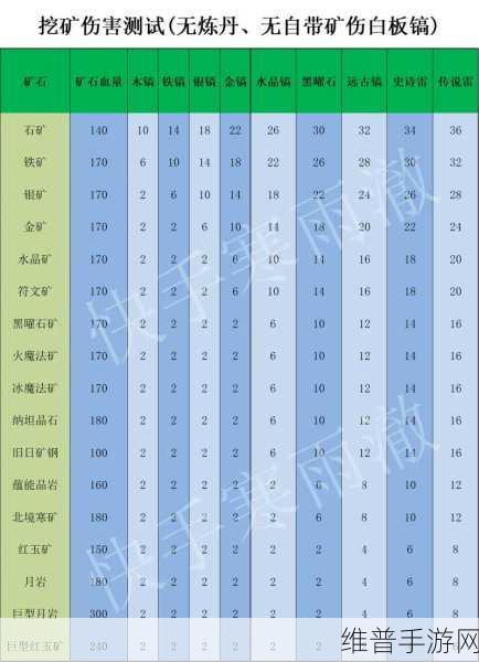 创造与魔法，挖矿王者之镐具大揭秘