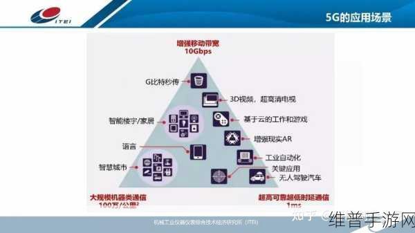 5g2.6ghz5G：1. 5G技术在2.6GHz频段的应用与前景探讨