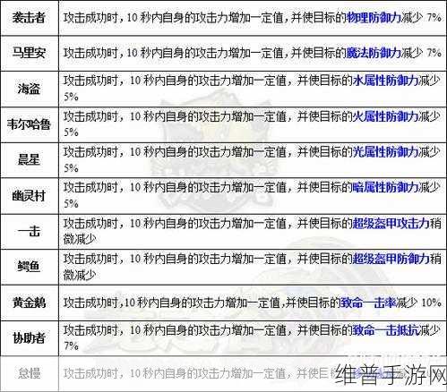 龙之谷2手游贤者龙玉搭配全攻略，武器与防御龙玉选择详解