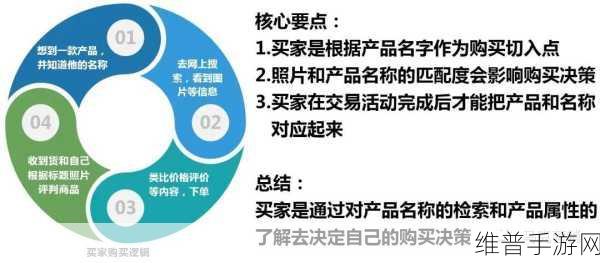 国外精产品1688：当然可以！以下是一些基于国外精产品1688的创意标题，每个标题不少于10个字：